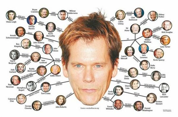 Kevin Bacon n'est plus le centre d'Hollywood