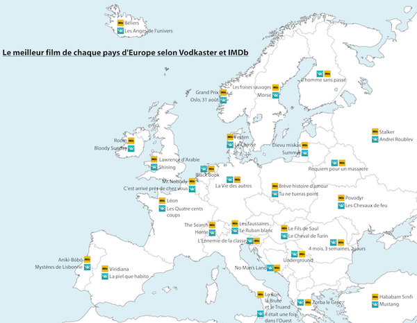 Quel est le meilleur film de chaque pays d'Europe ?